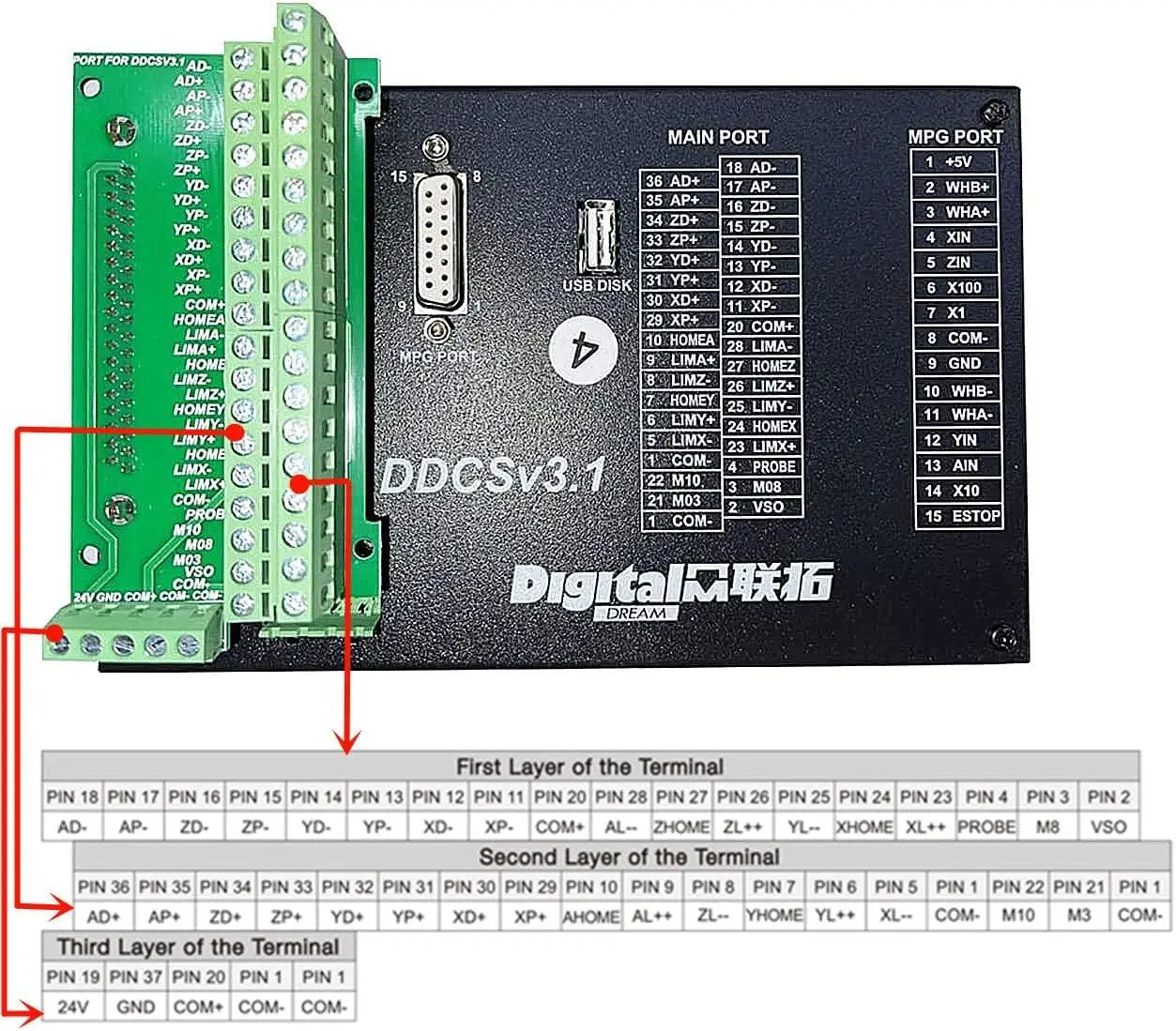 Imagem -06 - Eixos Eixos Ddcs V3.1 Cnc Kit Controlador de Movimento Offline Plc 500khz G-code 3