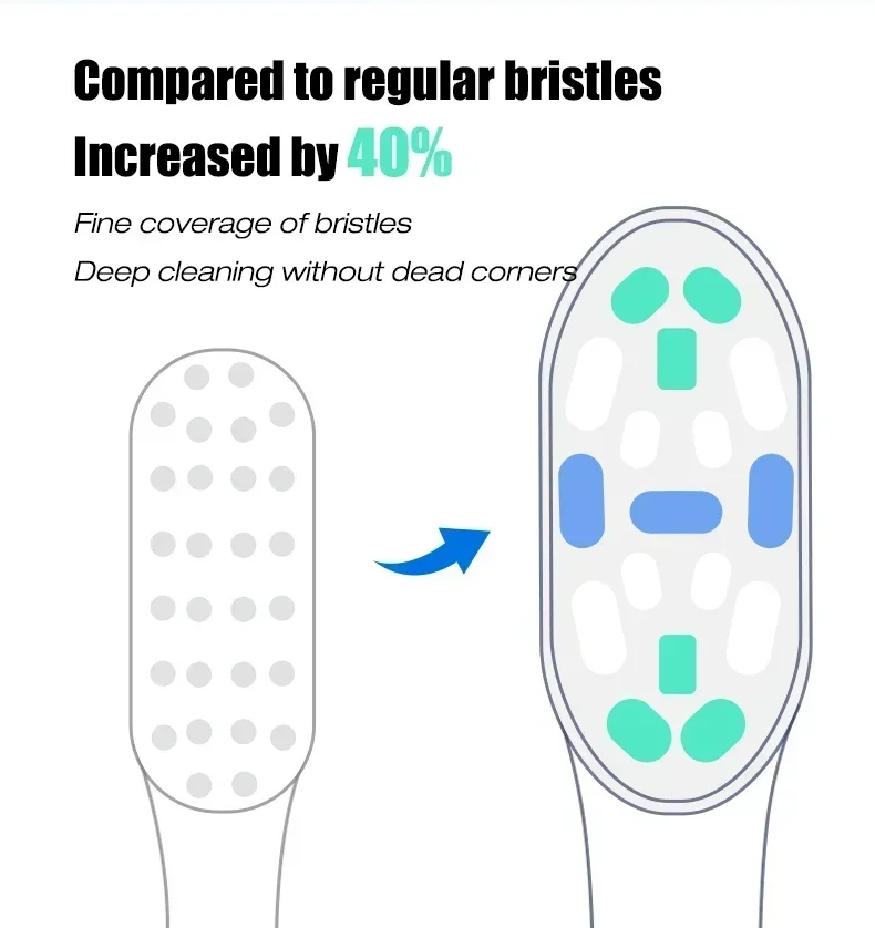 Usmile 모든 시리즈 모델에 적합한 칫솔 헤드, 진공 포장, 10 개