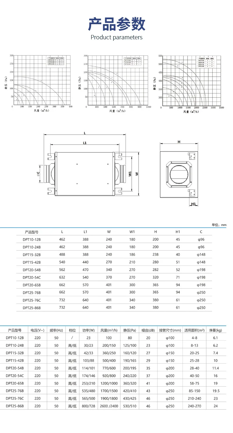 It is suitable for DC silent blower, one-way flow fresh fan, high-power range hood, household ventilation and ventilation