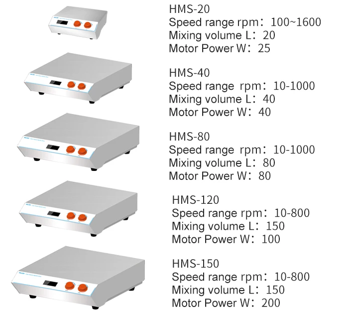 40L Large Capacity Digital Magnetic Stirrer