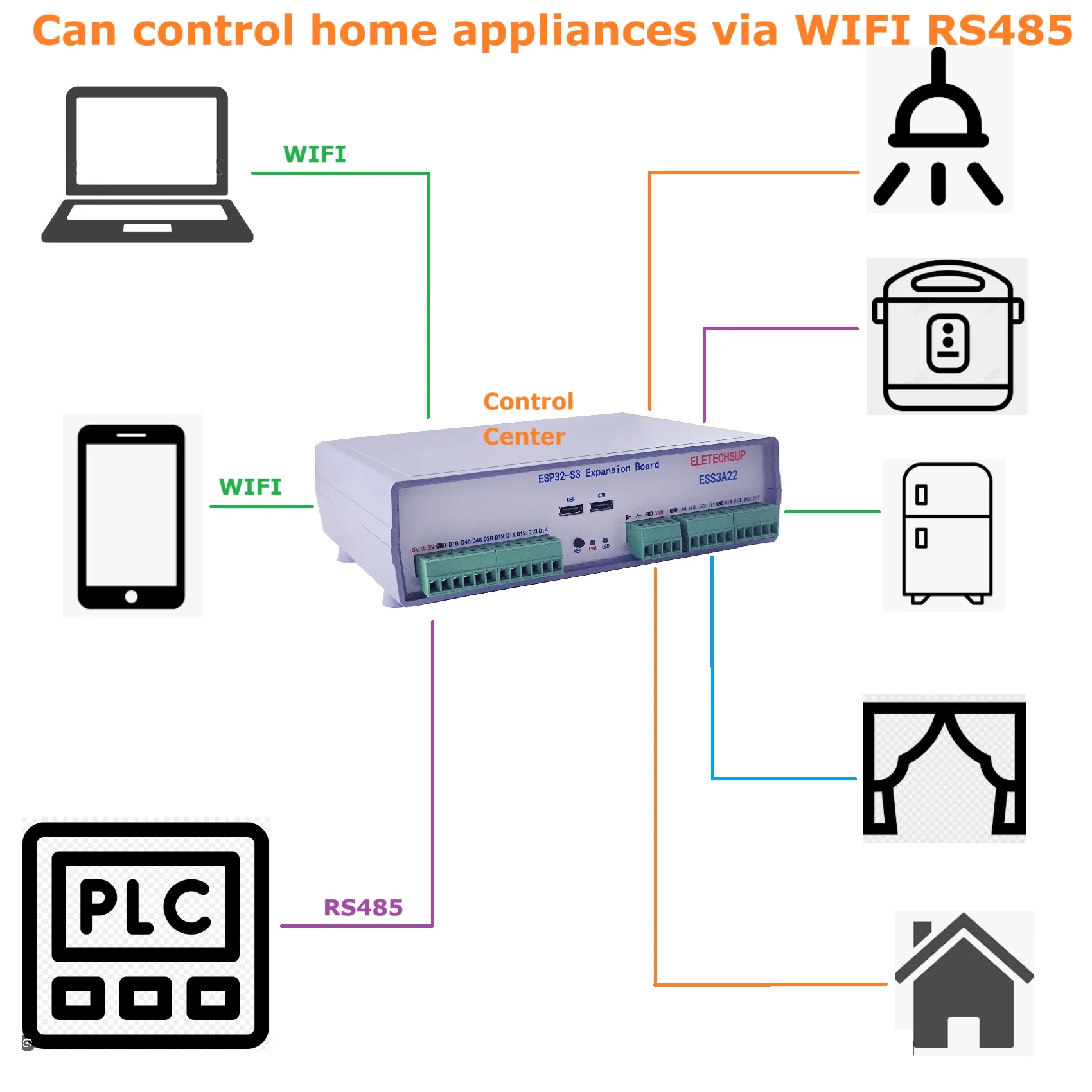 RS485 WIFI وحدة تحكم قابلة للبرمجة المنزل الذكي IOT لتقوم بها بنفسك ESP32 S3 صندوق 4-20MA 0-10 فولت PLC لوح تمديد KC868 ESPHome