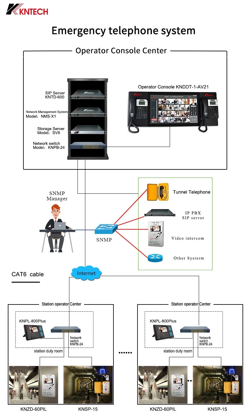 VOIP SIP هاتف IP سطح المكتب هاتف الأعمال مع كاميرا HD فيديو صوت IP الهاتف لفندق WiFi IP الهاتف