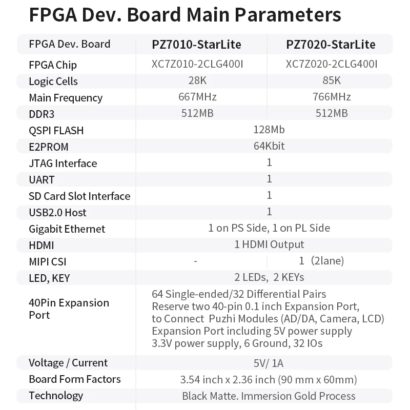 Puzhi PZ7010 PZ7020-StarLite FPGA مجلس التنمية Xilinx ZYNQ7000 XC7Z010 XC7Z020 مجموعة التقييم MIPI المزدوج جيجابت إيثرنت #4