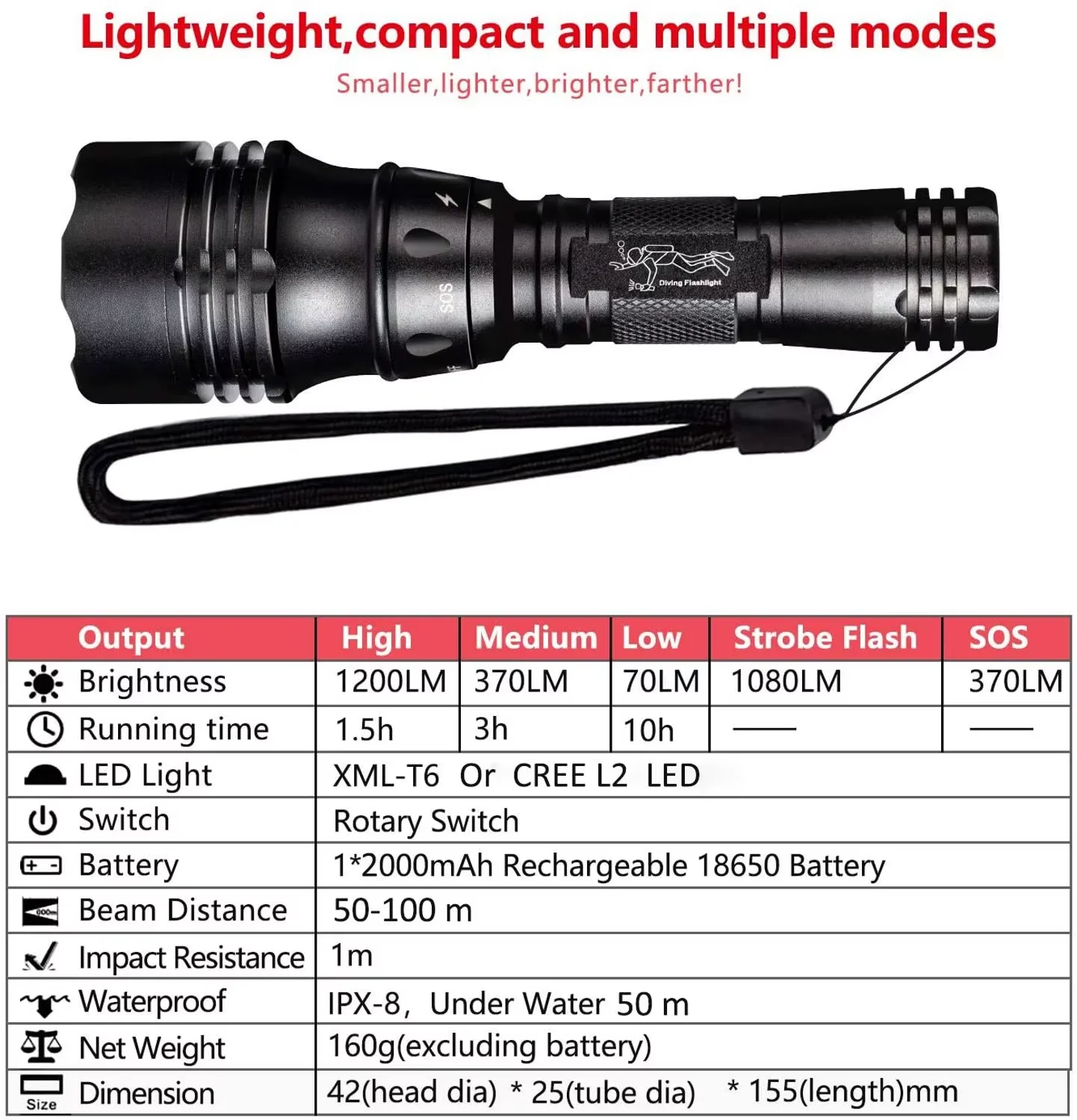 TopCom Subacquea luce Nera UV Torcia Elettrica Impermeabile IP68 Diving Torcia Elettrica UV