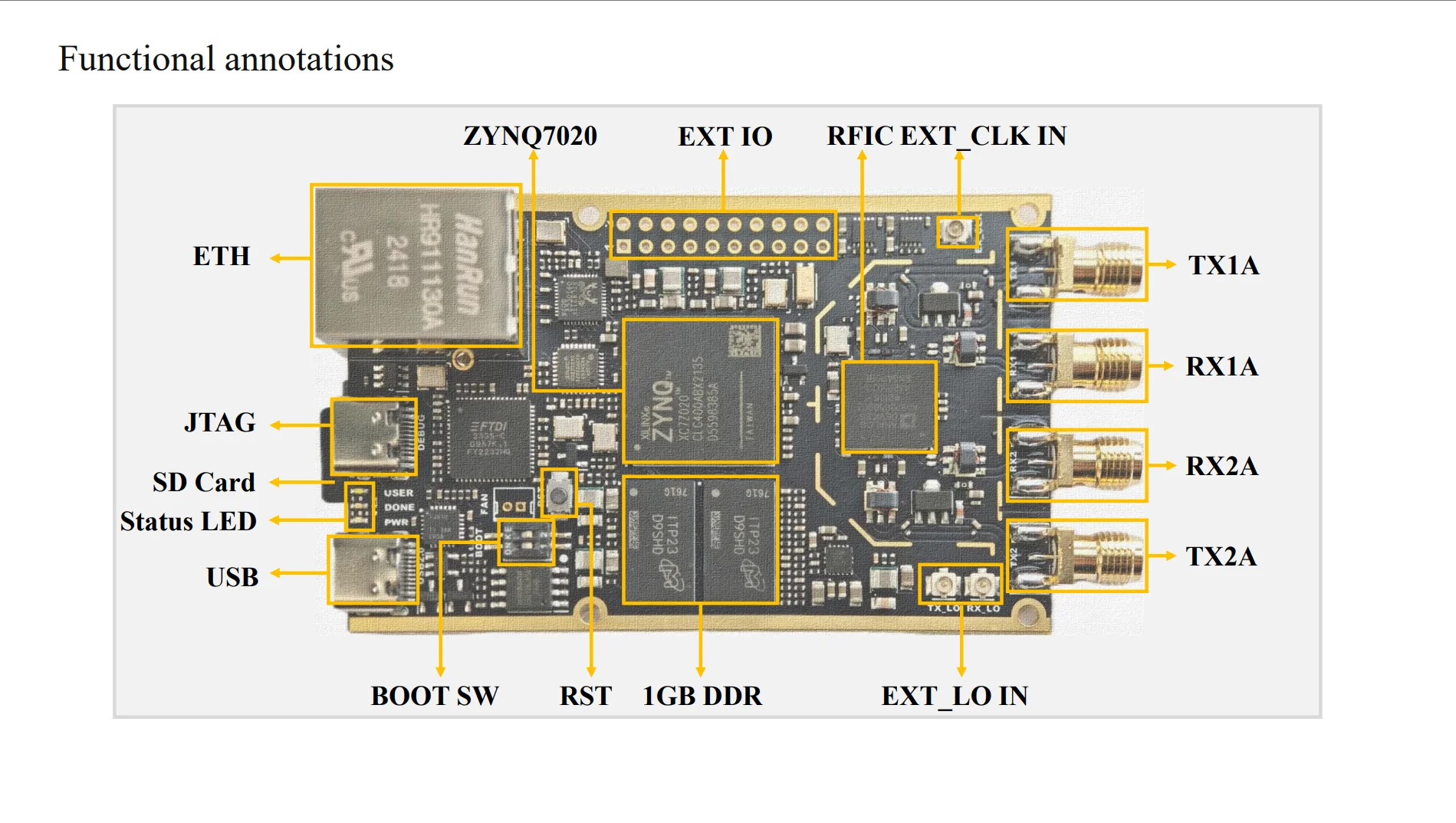 OpenSourceSDRLab Neues 7020-SDR Professional Edition Entwicklungsboard für Pluto SDR & MATLAB Software Defined Radio – Detail 4