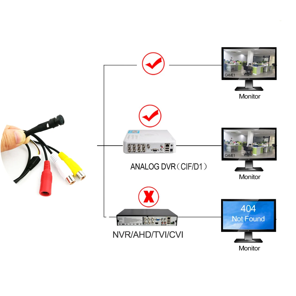 Imagem -06 - Micro Mini Câmera de Cctv Cvbs 140 Graus Grande Angular hd 1.8 mm Lente 1000tvl Pequena Câmera de Cor em Miniatura