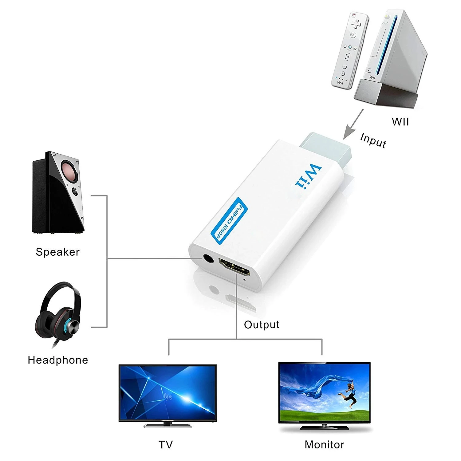 Full HD 1080P Wii to HDMI compatible Converter Adapter Wii2HDMI Converter 3.5mm Audio for PC HDTV Monitor Display