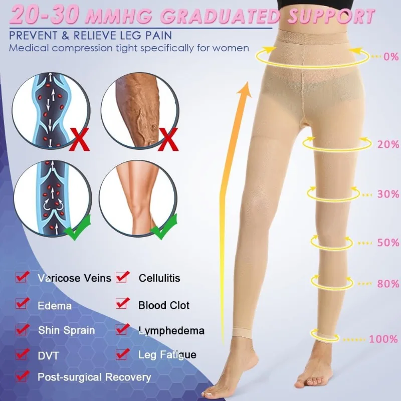 Medical Compression Tights 20-30 MmHg Thin Footless Graduated Support Pantyhose High Waist Circulation for Varicose Veins