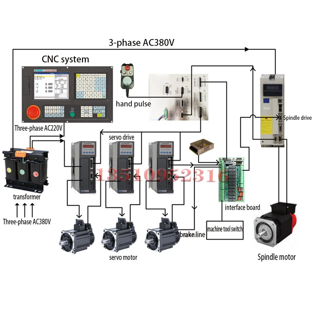 New Cnc Engraving Machine Lathe Controller 990tdca 990mdcb Lathe Milling Machine System 2 Axis 3 Axis 4 Axis Cnc System