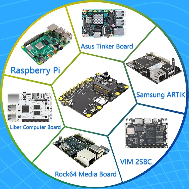 NEUE 3G 4G LTE Basis für Raspberry Asus Tinker Board Samsung ARTIK Rock64 Media Liber Computer Board Unterstützung Mini PCIE Wifi Modul