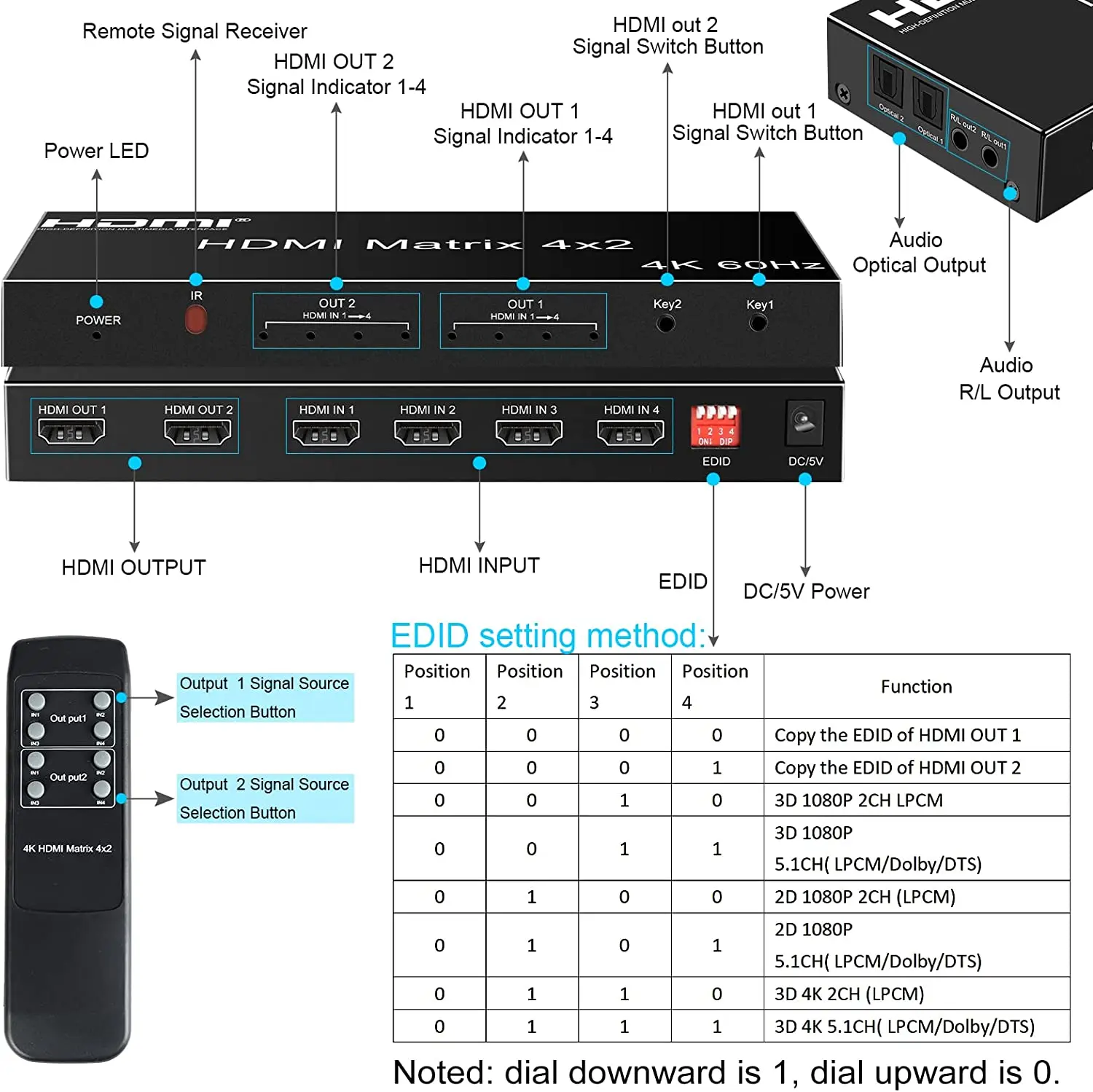 4x2 HDMI Matrix with Audio Extractor 4K 60Hz Matrix HDMI 2.0 Switch Splitter 4 In 2 Out with Optical + 3.5mm Audio Out HDCP2.2