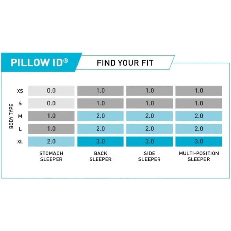 Frost King Performance Pillow  Size 2.0 Cooling Bed Pillow for Hot Sleepers - Medium Pillow for All Sleep Positions