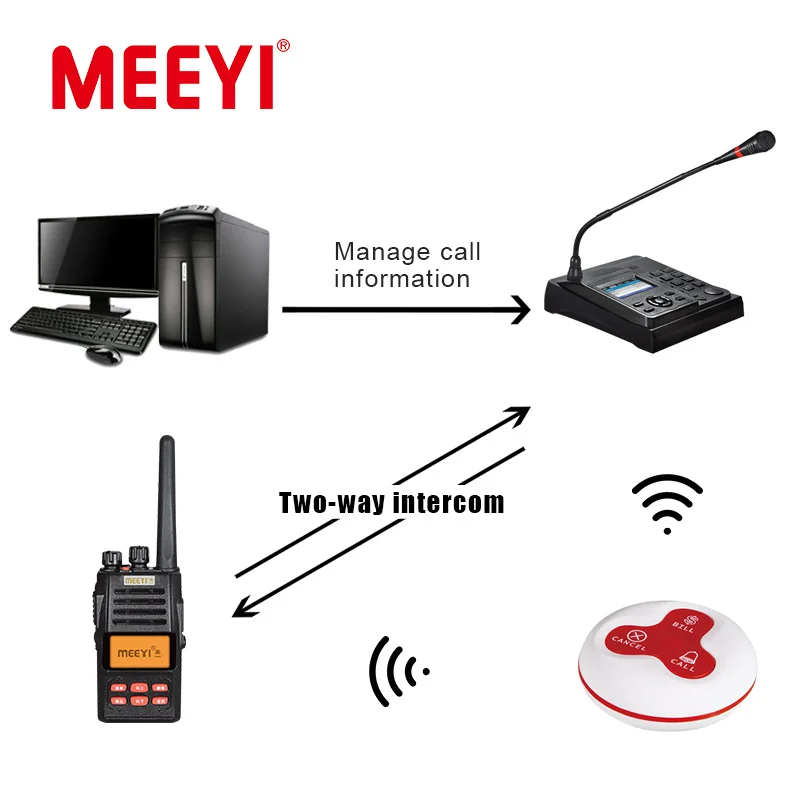 Walkie Talkie Call Button Software Management Two Way Intercom System Microphone