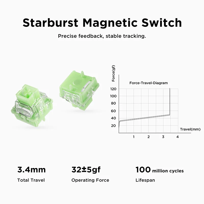 MCHOSE Jet 75 Hall Effect Magnetic Switch Gaming Keyboard Topographic Keycaps Kailh Magnetic God Switch Customized Hot Swappable