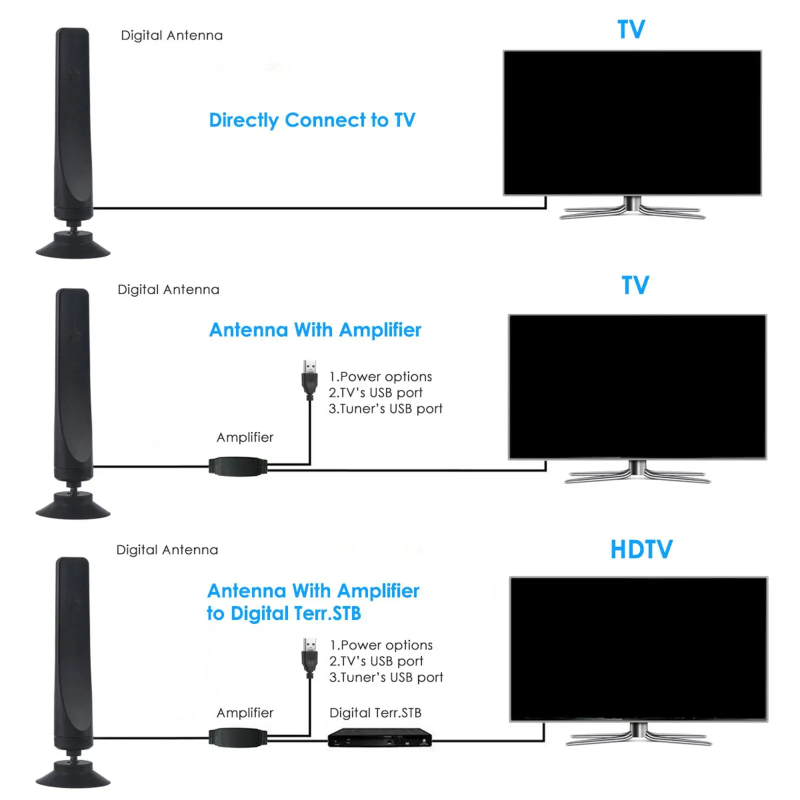 TV portabel dalam ruangan 50 mil mendukung 1080 TV dengan Amplifier penerima kepala F