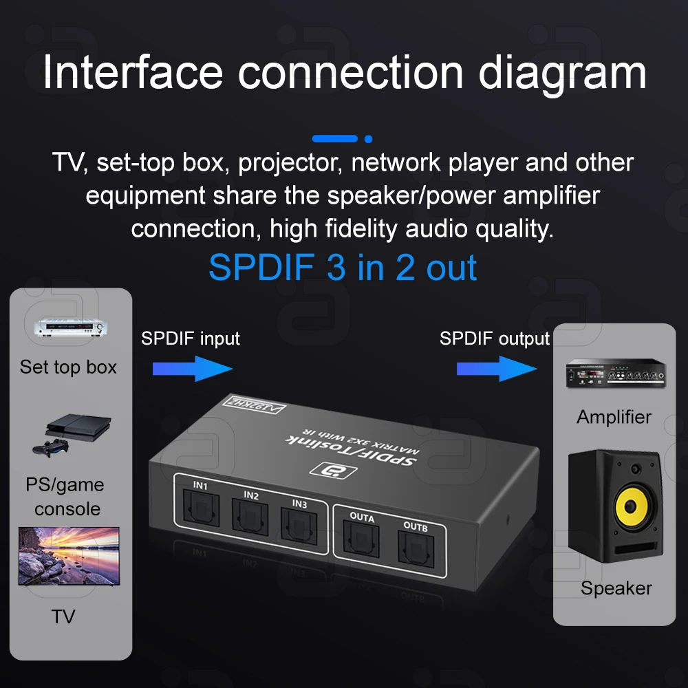 Matrix Switcher 3x2 Toslink SPDIF Splitter 3 In 2Out Support PCM DTS AC3 Adapter Converter For PS4 TV Box PC Amplifier Projector