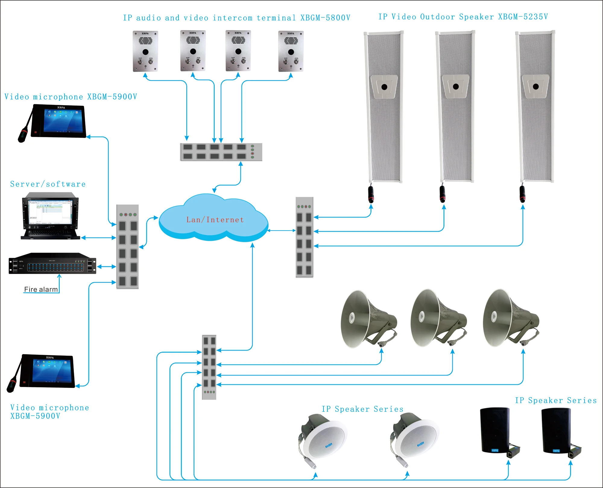 

IP network audio and video intercom system command center paging intercom microphone with 7/10 inch touch screen