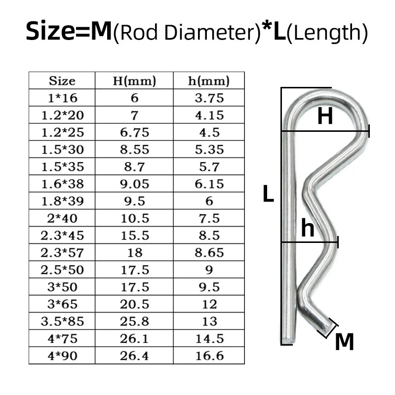 R Shaped Cotter Clip Pin 304 Stainless Steel R Shaped Spring Cotter Clip Pin 1.2 to 5mm Dia Fastener Hardware for Repairing Cars