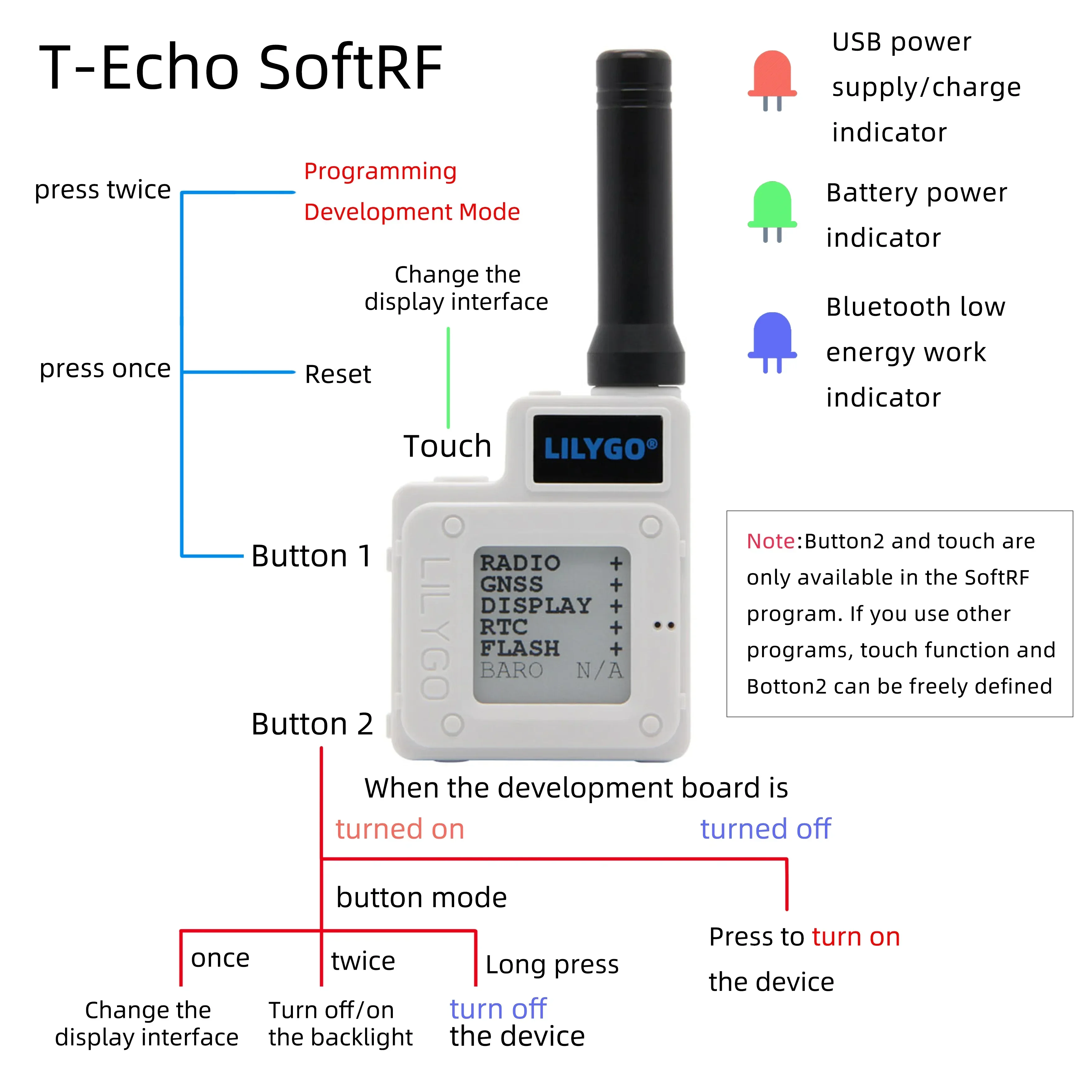 2025 LILYGO TTGO Meshtastic T-Echo LoRa SX1262 Wireless Module 433/868/915MHz 1.54 E-Paper GPS RTC NFC BME280 WIFI Module for Ar