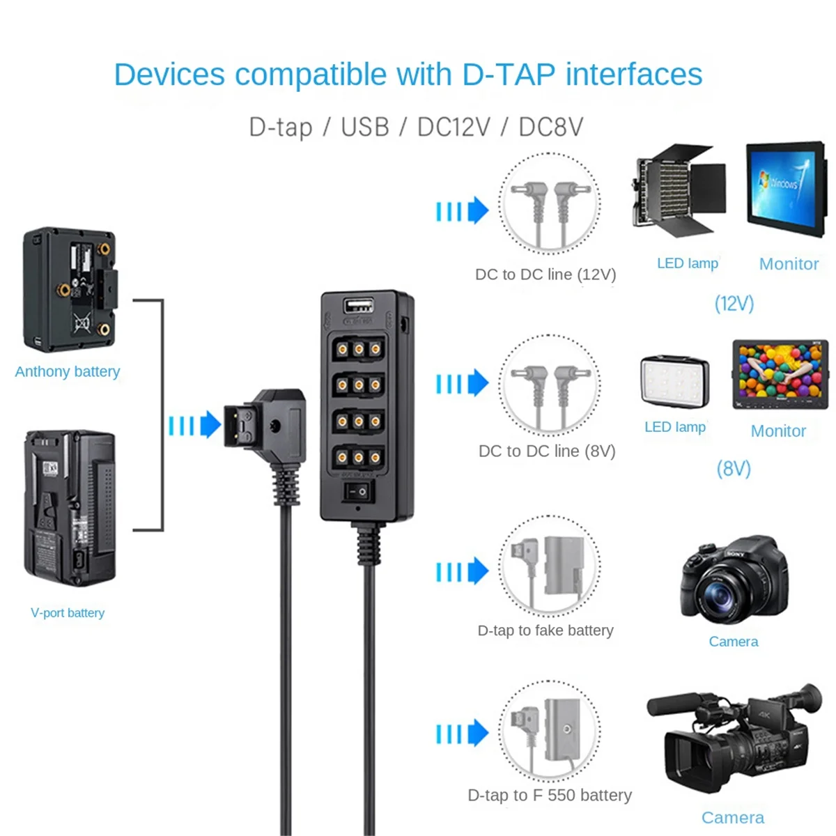 D-Tap to 4 Female D-Tap 2 DC USB Output Power Cable Distributor Splitter Hub Box for Anton Bauer V Mount Batteries