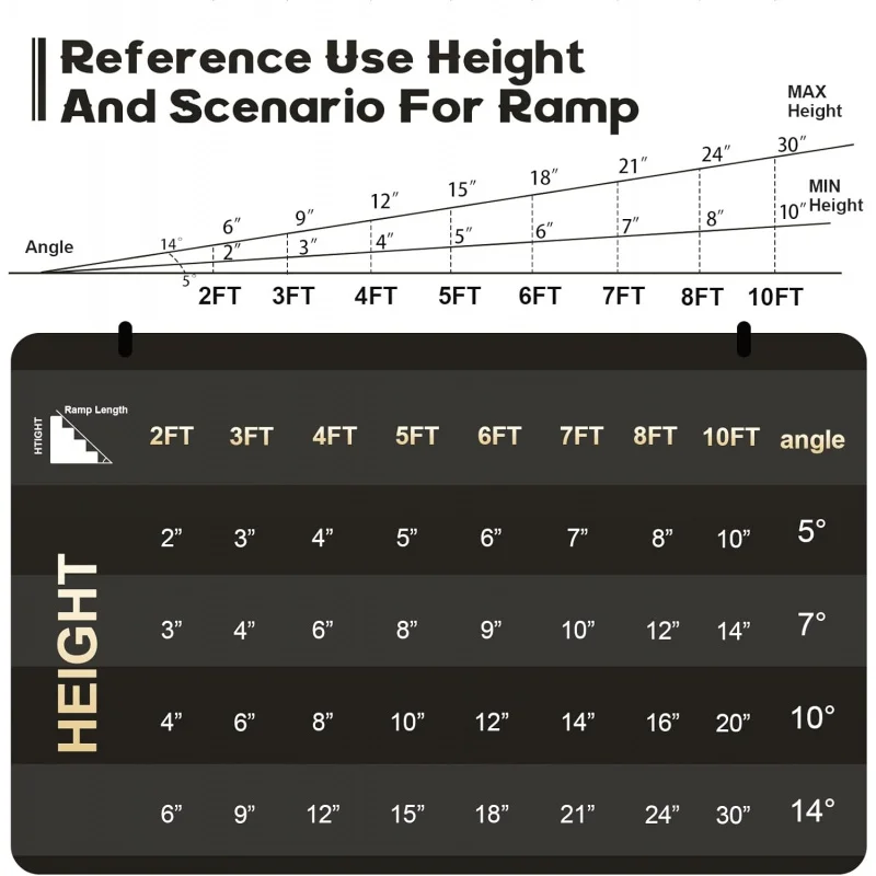 Portable Wheelchair Ramp 4FT, Non-Skid Handicap Ramps Wheelchairs Home, Metal Ramps Doorway, Steps, Stairs, Thresho