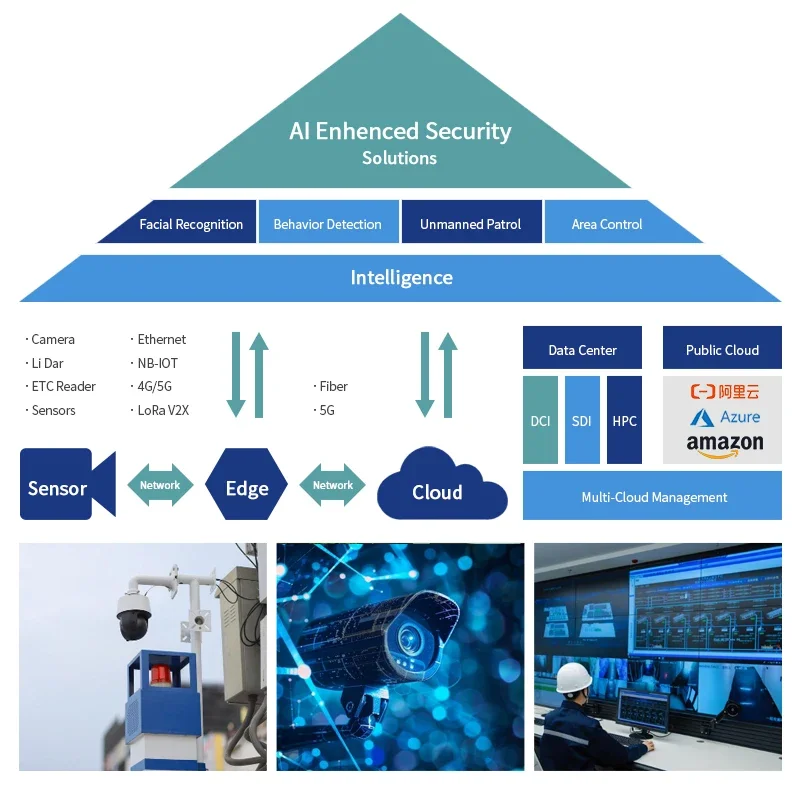 Nvidia Jetson Xavier NX NV EA-B310 Embedded Edge Computing Security camera Security system CCTV Crime Prevent