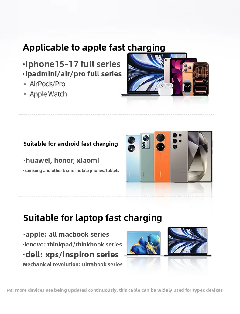 UGREEN Portable Lanyard USB Type C To Type C Cable PD Fast Charging Data For Apple iPad iPhone 17 16 Mobile Phone Tablet Android