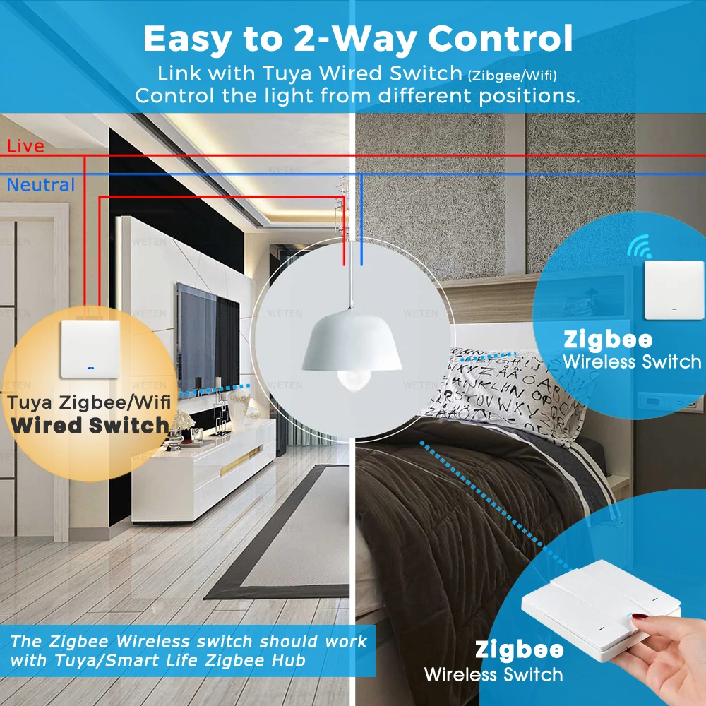 Tuya Zigbee 3.0 Wireless Scene Wall Switch 1 2 3 Gang  Remote Control Battery Powered, Support Home Assistant via Zigbee2mqtt