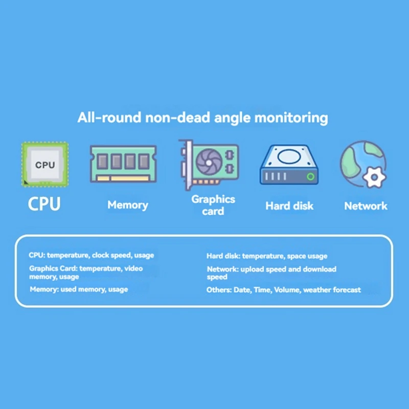 3.5 Inch IPS TYPE-C Secondary Screen Computer Monitor For Computer CPU RAM HDD Monitor USB Display No Use AIDA64