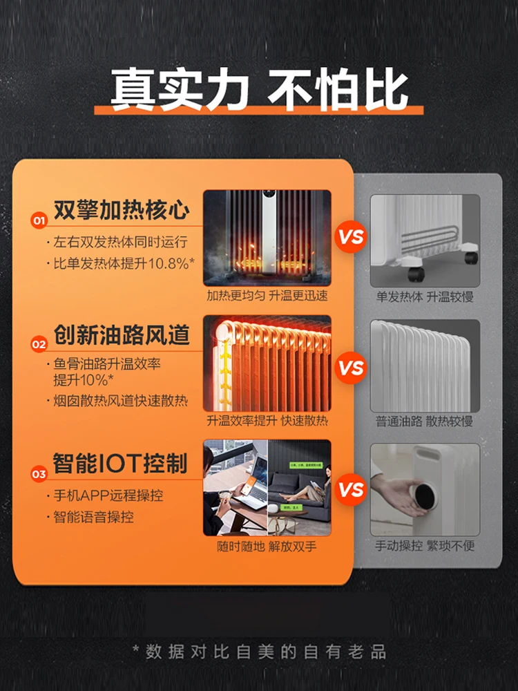 Midea Oil Heater Household Oil Heater Energy-saving Oil Tincture Electricity Saving Radiator Oven Space Heater