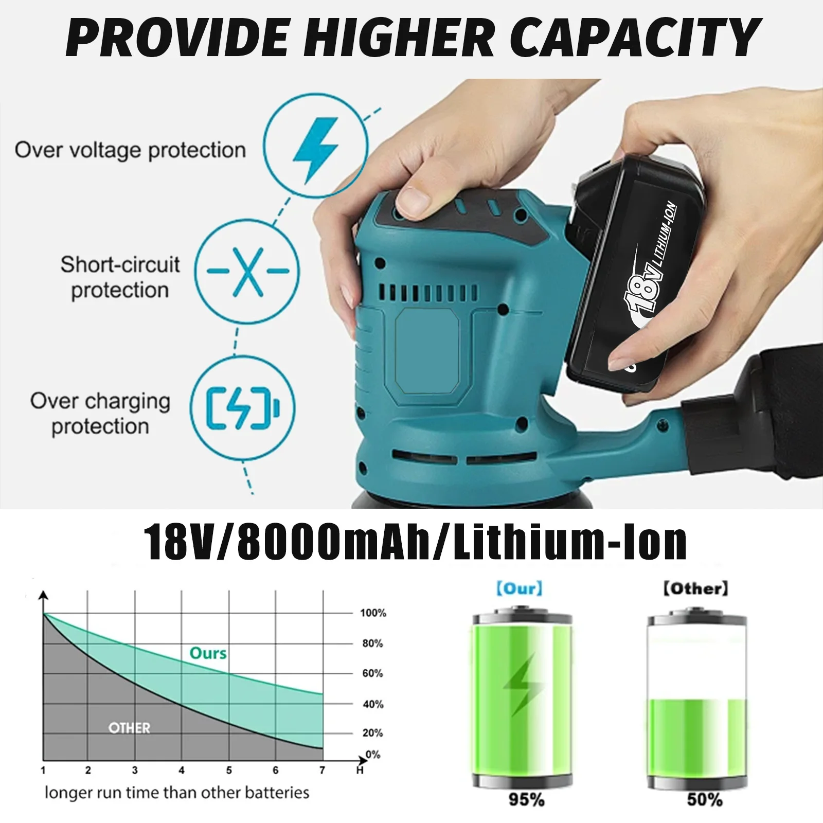 Makita baterai Lithium pengganti, alat listrik 18V 8.0Ah pengganti baterai baru kompatibel dengan Makita 18Volt