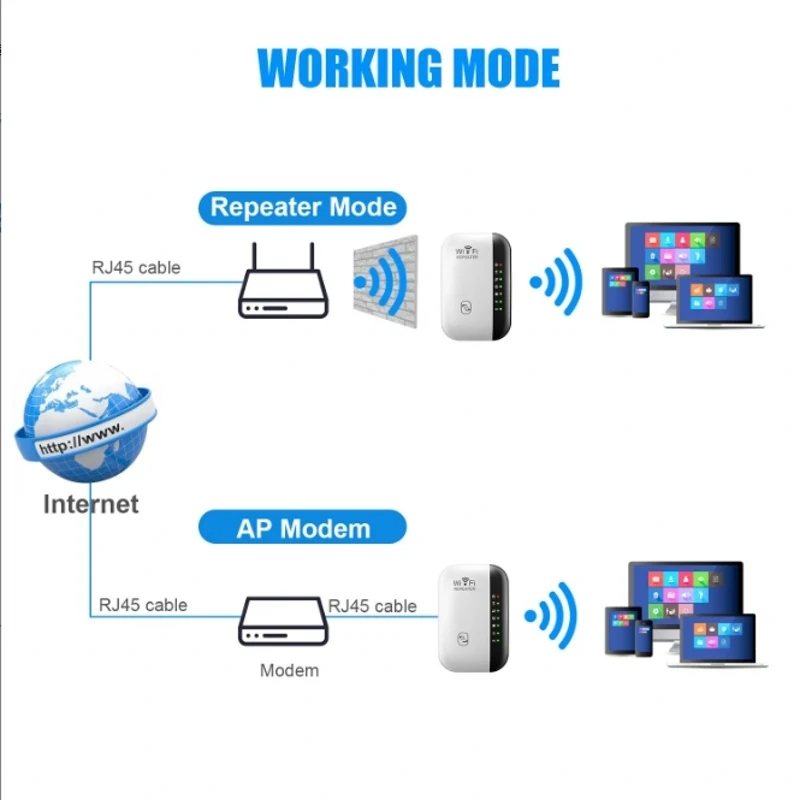 New WiFi Repeater Wireless Signal Amplifier Expansion Network Enhancer British and Australian Home Router