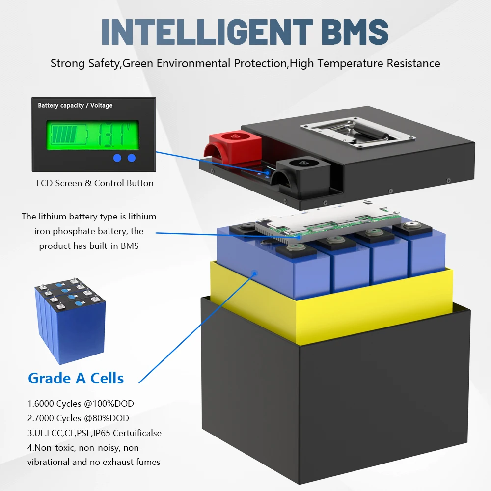 LiFePO4 Battery 12V 1536Wh 24V 120Ah 3072Wh Lithium Battery 6000+ Cycles Bluetooth BMS For Storage Energy System EU UA NO TAX