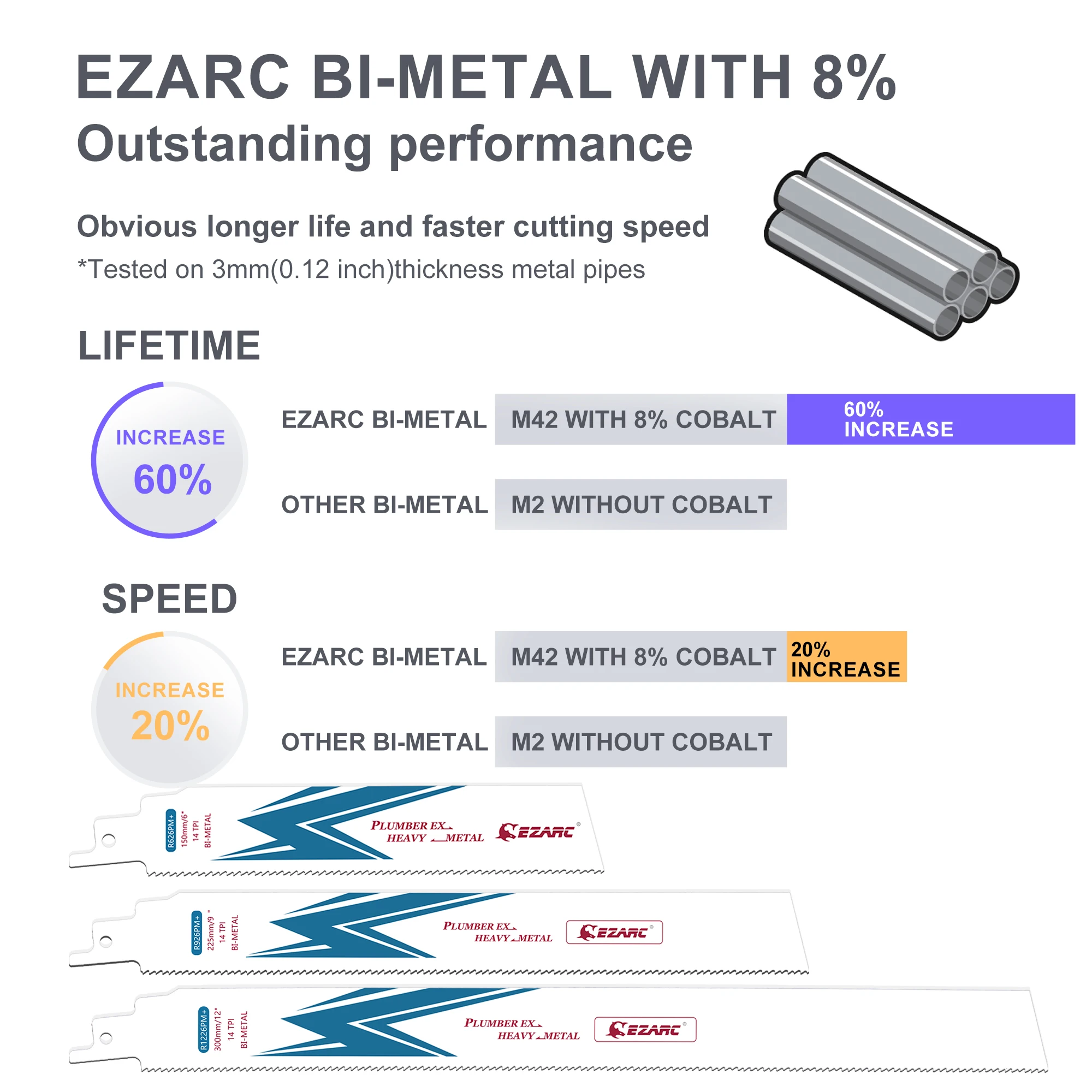 EZARC 5PCS Heavy Metal Cutter Reciprocating Sabre Saw Blade 14TPI Bi-Metal bandsaw 150/225/300mm R626PM+ R926PM+ R1226PM+