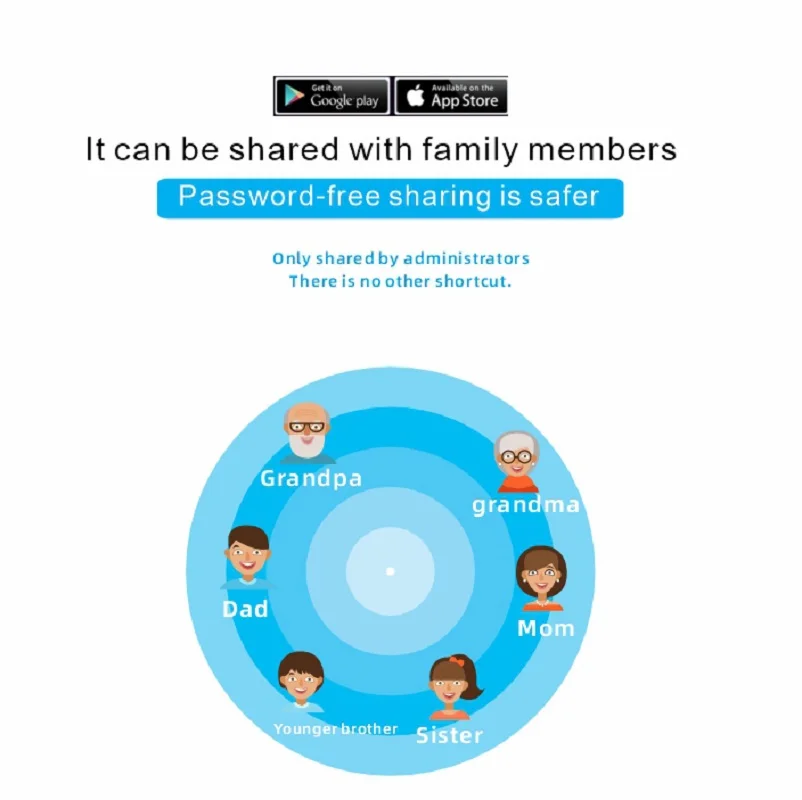 12MP WIFI IP 카메라 야외 무선 카메라 듀얼 렌즈 듀얼 스크린 자동 추적 보안 보호 CCTV 감시 V380Pro