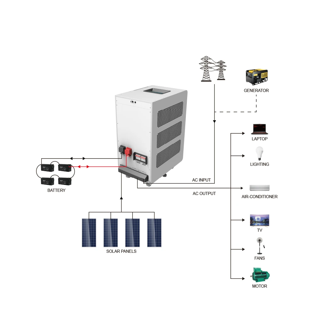 Low Frequeny On Grid Solar Inverter in MUST manufacturer