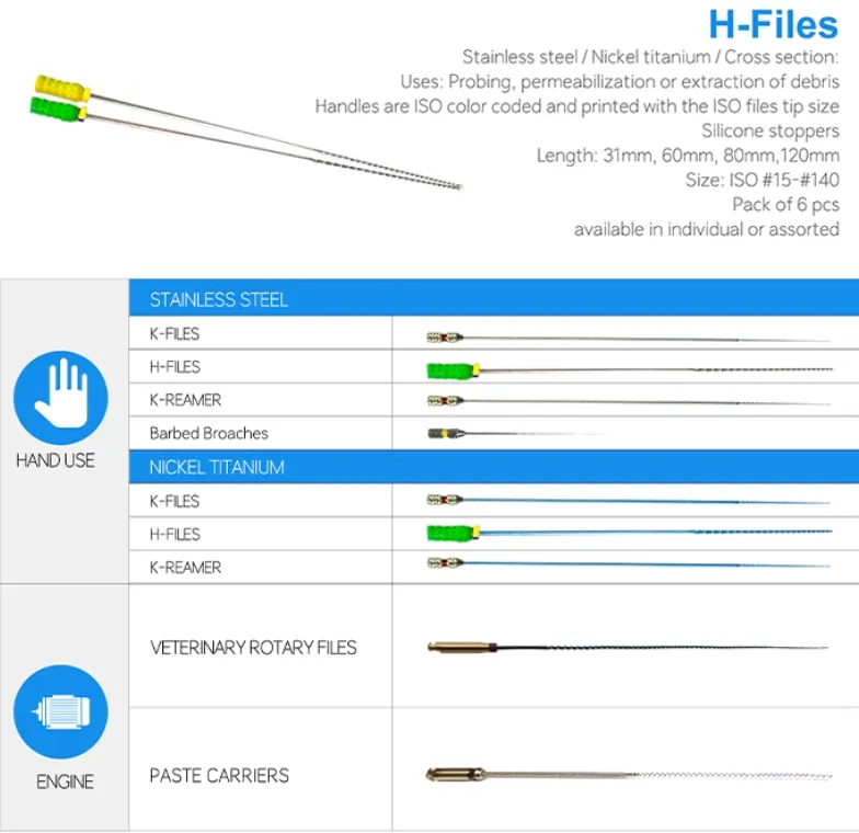 Medical Instruments & SuppliesVeterinary Medical ProductsVeterinary Instruments & Veterinary Rotary Files