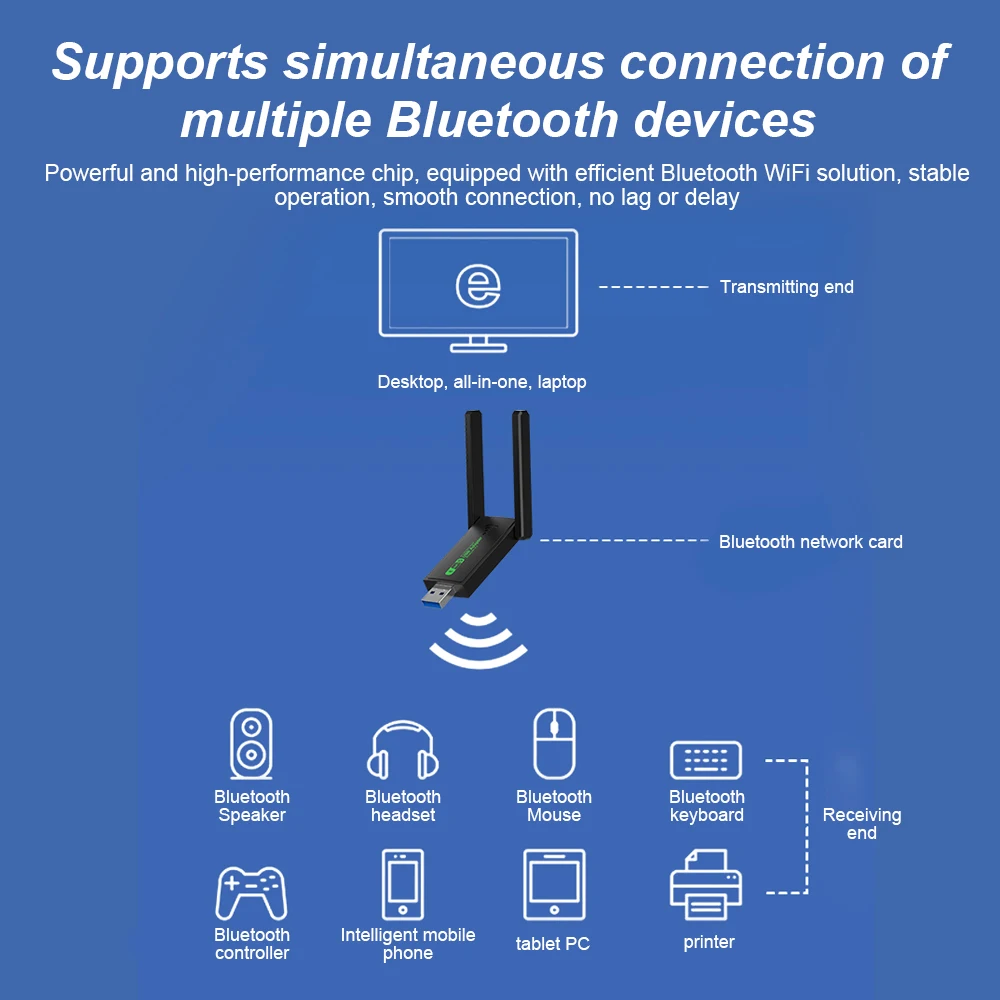 600Mbps WiFi USB Adapter Dual Band 2.4G 5Ghz Wi-Fi Dongle Bluetooth4.2 802.11AC USB High-Speed Wireless Card Receiver For Laptop