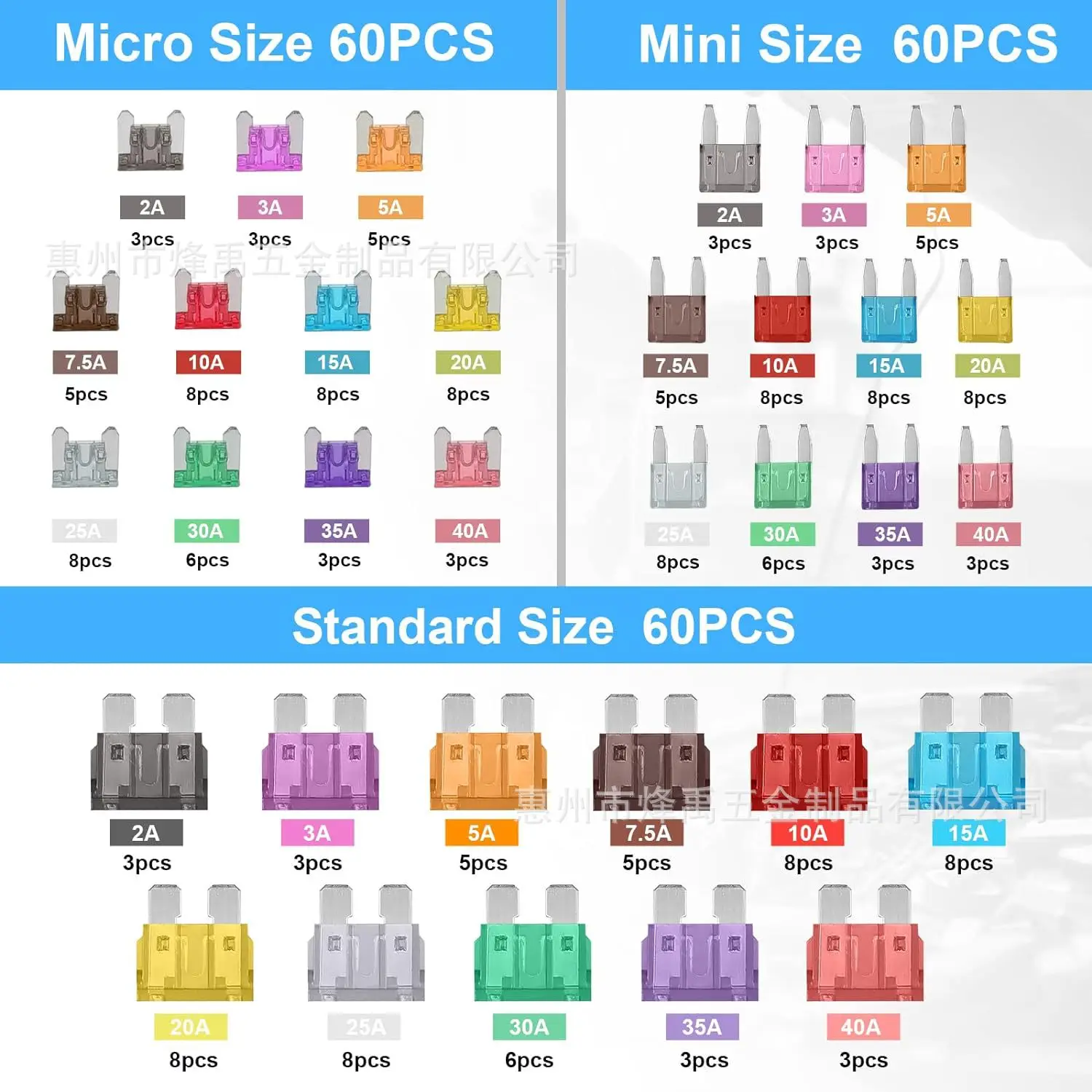 180Pcs Zinc Alloy Terminal Car Blade Fuse Kit, Micro Mini Standard Auto Fuses 2A-40A, Automotive Circuit Protection Replacement