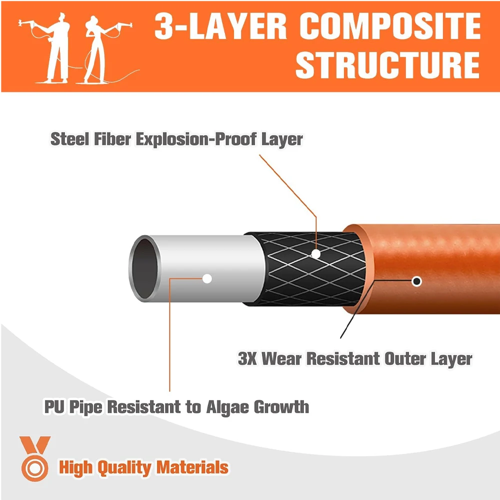 High Pressure Washer Hose Pipe Cord Car Washer Water Cleaning Extension Hose Car Water Hose for Karcher K2 K3 K4 K5 K6 K7