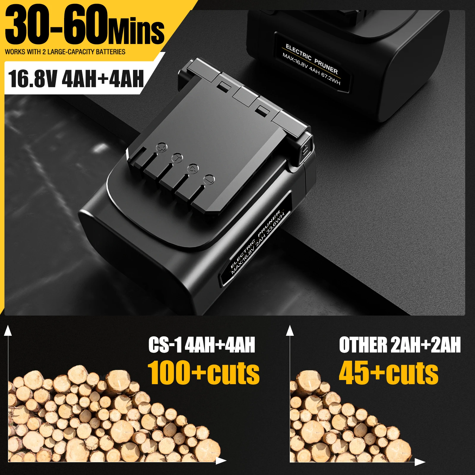 Mini motosierra eléctrica inalámbrica Swansoft de 16,8 V y 6 pulgadas con batería de litio, sierras de cadena portátiles, motosierra con batería de CS-1 para madera
