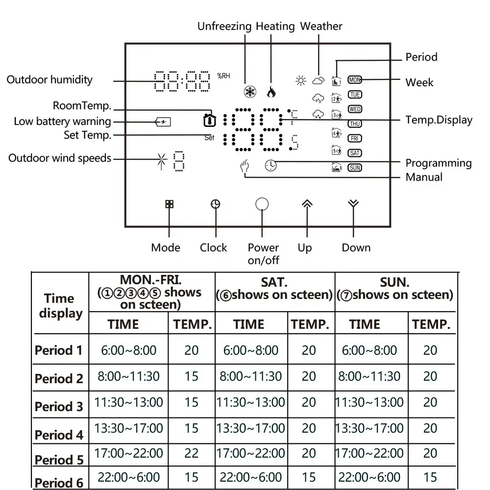 Termostato Inteligente TUYA 2 en 1 para Calefacción por Suelo Radiante, RF y WiFi, Contacto Seco 16A, NC/NO, Compatible con Alexa, Google, Yandex, Interruptor Eléctrico