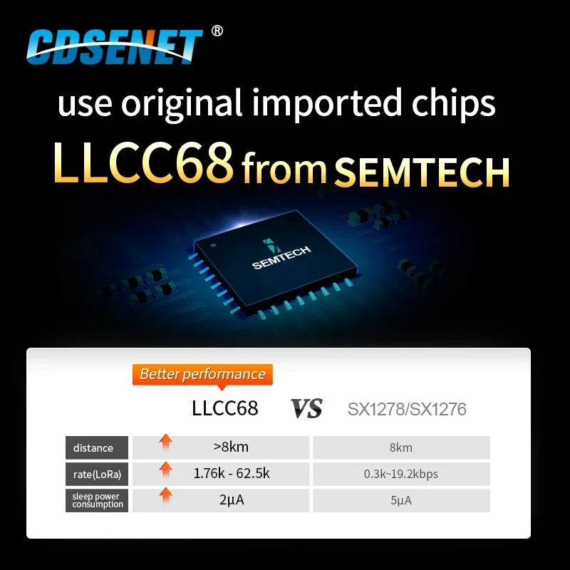 2 uds módulo LoRa módulo inalámbrico LLCC68 868-915MHz 22dBm Anti-interferencia LoRa extendido espectro SMA-K antena E220-900T22D