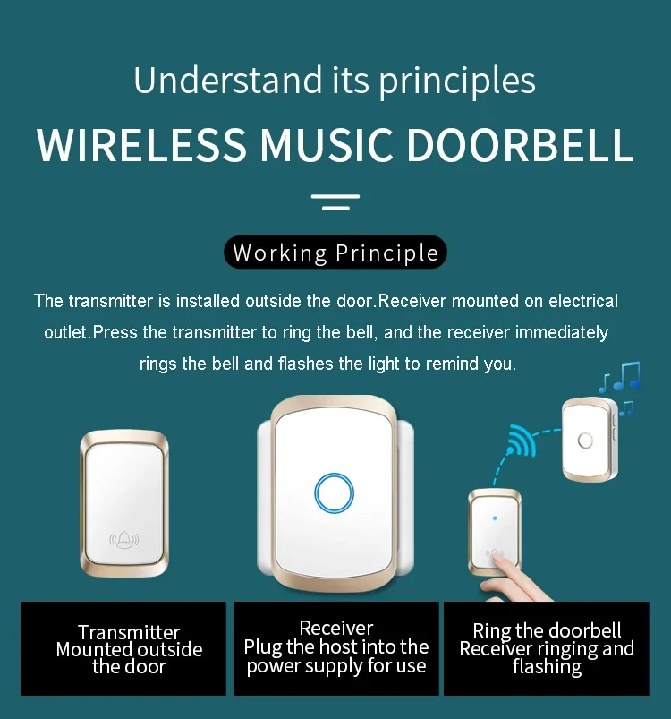 CACAZI Home Wireless Doorbell Remote Control 150 Meter Waterproof Wall Piercing Self Powered Intelligent Button US UK AU EU Plug