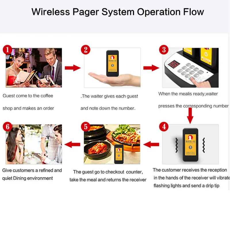 YARMEE Sprzęt restauracyjny pager Brzęczyk Bezprzewodowy system przywoławczy z odbiornikiem Do podstawek Ciężarówka spożywcza Kawiarnia System