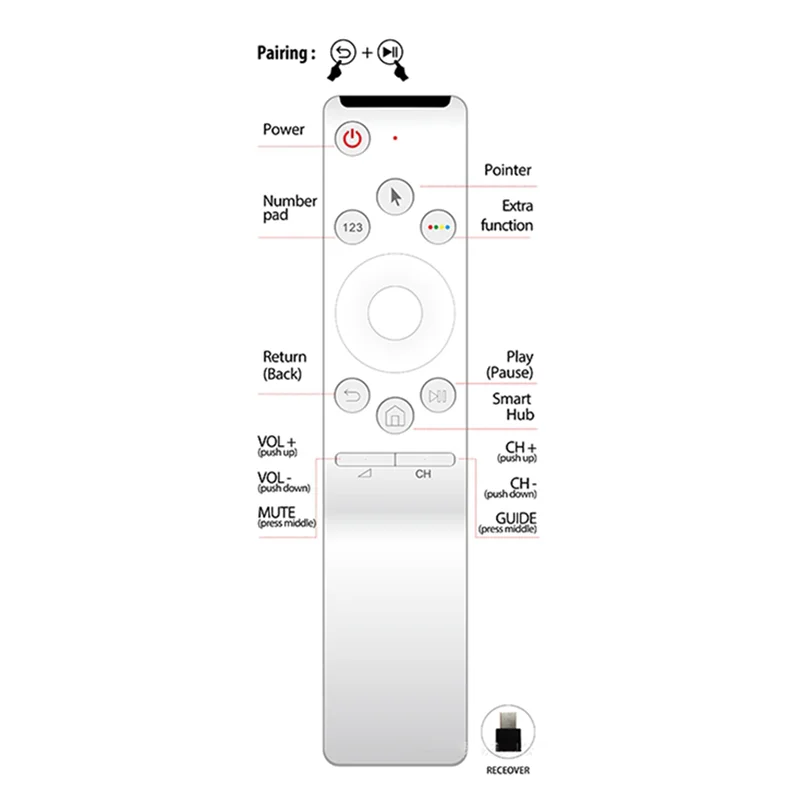 

APPLIA-2X Remote Control For Smart TV BN-1297 BN59-01242C Infrared Alternative Remote Control (2XAA Batteries)