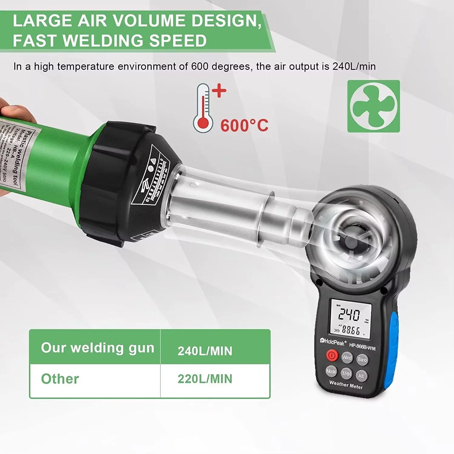 1600W Hot Air Heat Gun Plastic Welder 40°C-600°C Adjustable Temperature for Bumper PP PVC Shrink Wrapping