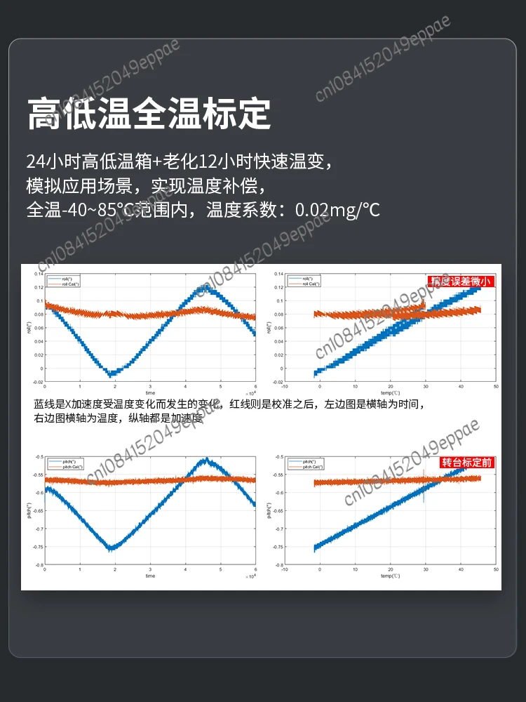 Vehicle Gauge Level Full Temperature Calibration Accelerometer High Precision IMU Sensor Gyroscope Awt601