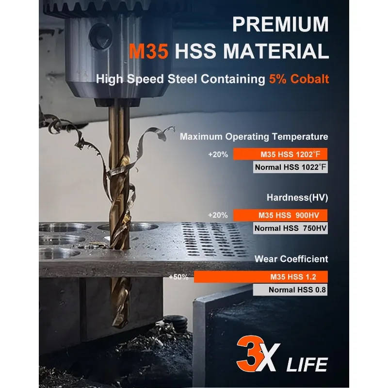 مجموعة لقم الثقب 115 قطعة (1/16 بوصة - 1/2 بوصة)، لقم الثقب M35 HSS، طول الوظيفة، ساق مستقيمة، مجموعة لقم التدريبات المعدنية