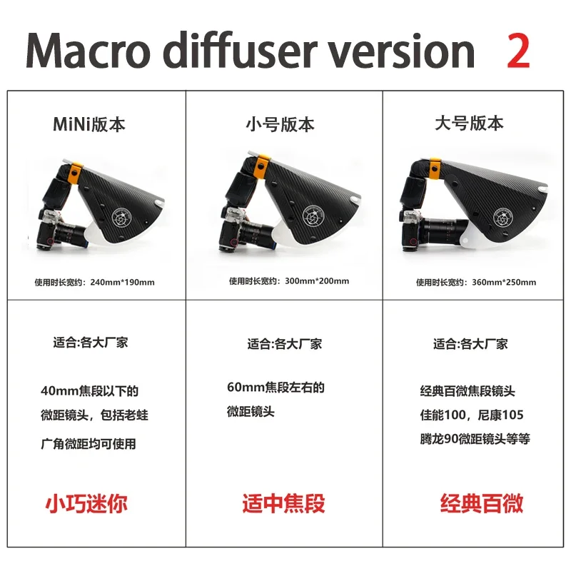 Macro photography: horseshoe mask, macro flash diffuser, diffuser, diffuser, insect floral detail shooting